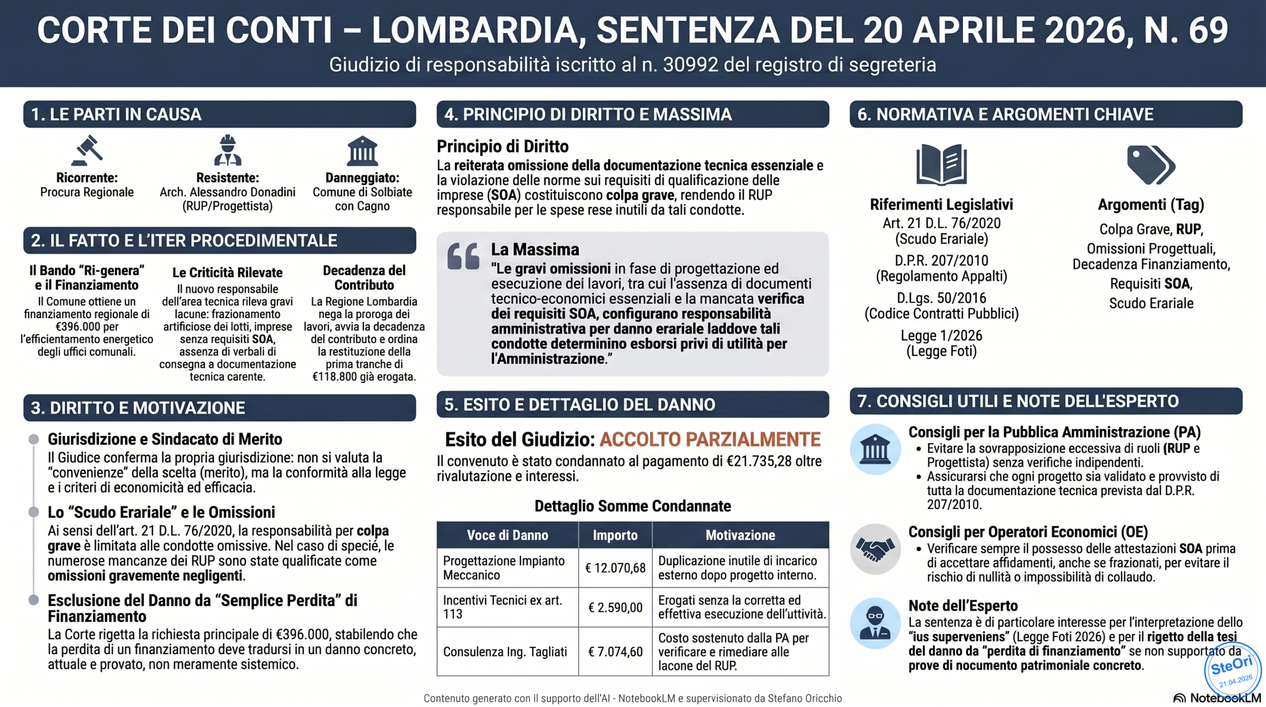 Infografica_Sentenza_Corte_dei_Conti_69_2026