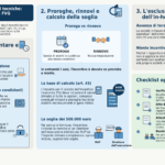 INCENTIVI PER LE FUNZIONI TECNICHE NEL CODICE DEI CONTRATTI 2023:DISCIPLINA TRANSITORIA, PROROGA, RINNOVO E AFFIDAMENTI IN HOUSE (di Stefano Oricchio)